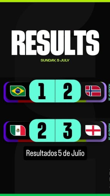 ¡Día de LOCURA en el fútbol! 🤯⚽ Estos son los vibrantes resultados que nos dejó la jornada de ayer, 5 de julio. 👇

🇳🇴 Noruega 2 - 1 Brasil 🇧🇷
¡El Androide está imparable! Doblete espectacular de Erling Haaland para darle un triunfo gigante a los europeos. Por la Canarinha, Neymar apareció para descontar, pero no fue suficiente para evitar la caída. 🤖🔥

🏴󠁧󠁢󠁥󠁮󠁧󠁿 Inglaterra 3 - 2 México 🇲🇽
¡Un auténtico partidazo lleno de emociones! Los "Three Lions" se llevaron la victoria gracias a un doblete brillante de Jude Bellingham y un tanto del letal Harry Kane. El Tri demostró garra y peleó hasta el final con goles de Julián Quiñones y Raúl Jiménez. 🦅⚔️🦁

Toda la acción al máximo nivel. Sigue de cerca cada detalle del torneo en @fifaworldcup y @fifaworldcup 🏆🌍

#Matchday #FIFA #FIFAWorldCup #Goles #Resultados