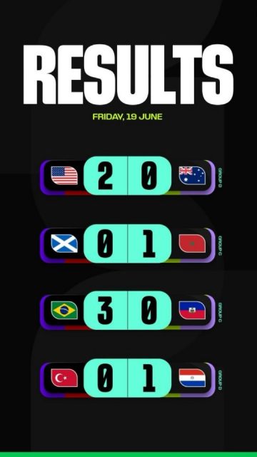¡Se prendió la jornada del 19 de junio en el Mundial! 🏆⚽

💥 GRUPO C
🇧🇷 Brasil 3 🆚 0 Haití 🇭🇹
🏴󠁧󠁢󠁳󠁣󠁴󠁿 Escocia 0 🆚 1 Marruecos 🇲🇦

💥 GRUPO D
🇺🇸 Estados Unidos 2 🆚 0 Australia 🇦🇺
🇹🇷 Turquía 0 🆚 1 Paraguay 🇵🇾

✨ Lo más destacado de la fecha:

🇺🇸 ¡Objetivo cumplido! Con una sólida victoria de 2-0 ante Australia, la selección de Estados Unidos ya aseguró oficialmente su clasificación a la siguiente ronda del torneo. 🎟️🔥

🇵🇾 ¡Pura garra guaraní! En una muestra de pura resistencia, Paraguay se quedó con un jugador menos por expulsión y tuvo que jugar los 45 + 8 minutos de la primera  parte, con 10 hombres al detectar que hablo con el rival tapándose la boca, A pesar de la adversidad, aguantaron con el corazón y se llevaron un triunfazo ante Turquía. 🟥💪

Sigue cada detalle y las cuentas oficiales a través de @fifaworldcup y @fifa.

#FIFAWorldCup #Mundial2026 #ResultadosMundial #Futbol #copamundial