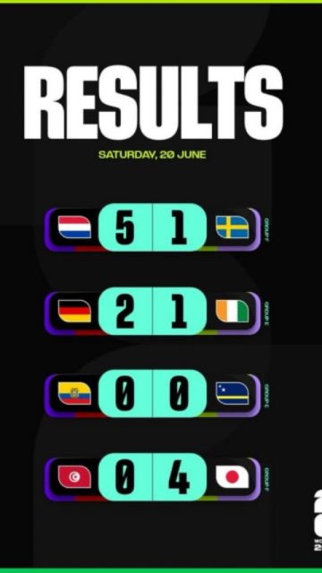 ¡Resumen de la jornada en el Mundial! 🏆⚽

💥 🇳🇱 Holanda destrozó 5-1 a 🇸🇪 Suecia a primera hora.

🔥 🇩🇪 Alemania remontó 2-1 con dos golazos de Deniz Undav desde el banquillo.

🛡️ 🇪🇨 Ecuador no pudo con 🇨🇼 Curazao, que rescató un punto de oro y sigue con vida.

⚡ 🇯🇵 Japón cerró la jornada de forma imponente con una goleada 4-0 sobre 🇹🇳 Túnez.

@FIFAWorldCup

#FIFAWorldCup #WorldCup2026 #FIFA26 #Mundial2026 #Futbol